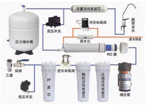 纯水机原理图