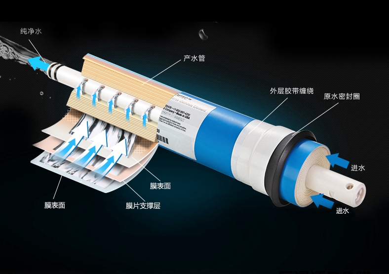 纯水机RO反渗透滤芯原理